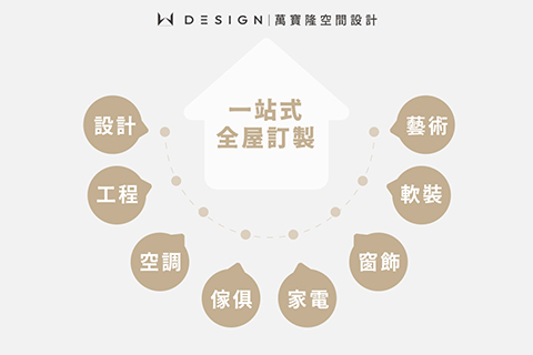 一站式全屋訂製,成就理想空間